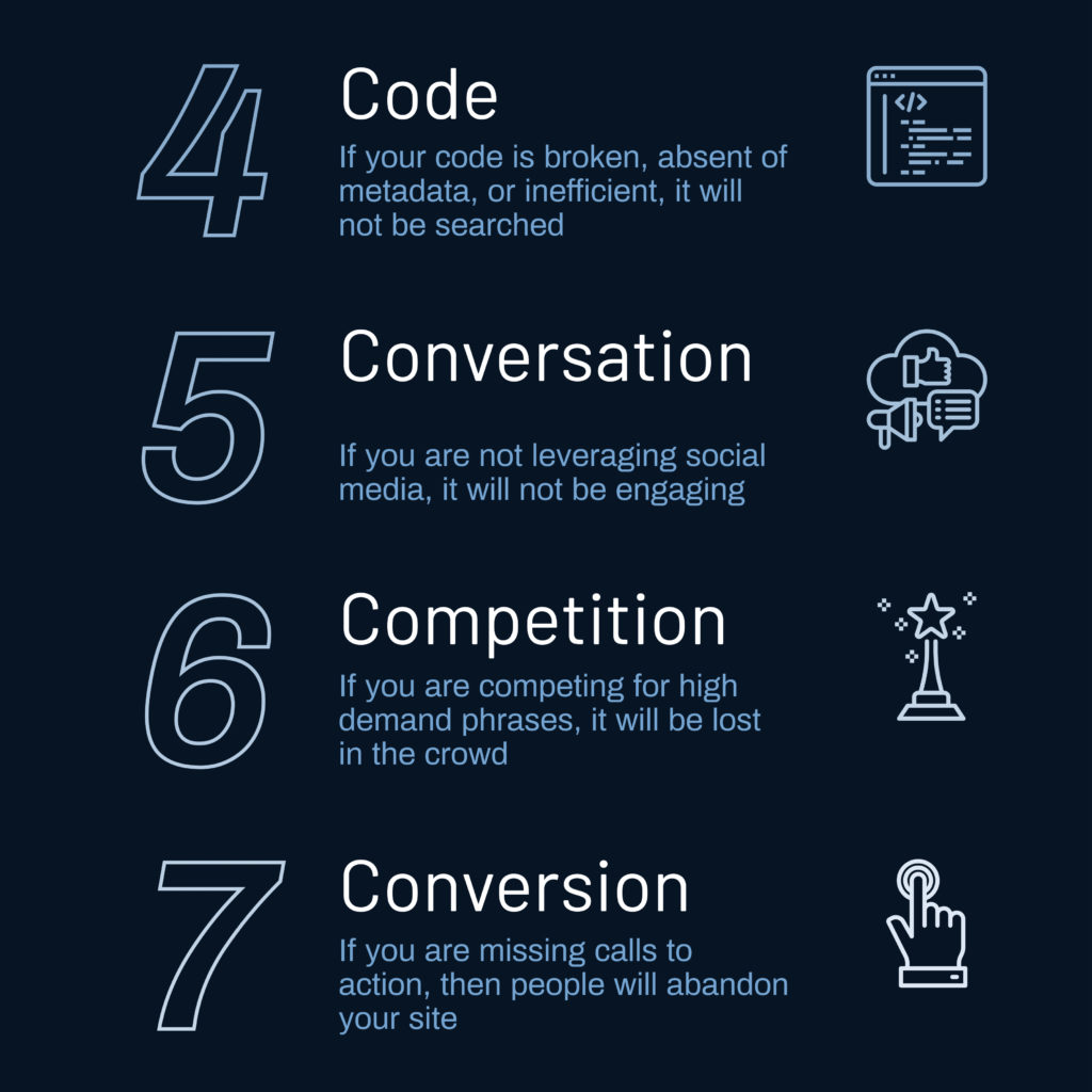 Four of the Seven C's of SEO. 4. Code, 5. Conversation, 6. Competition, 7. Conversion